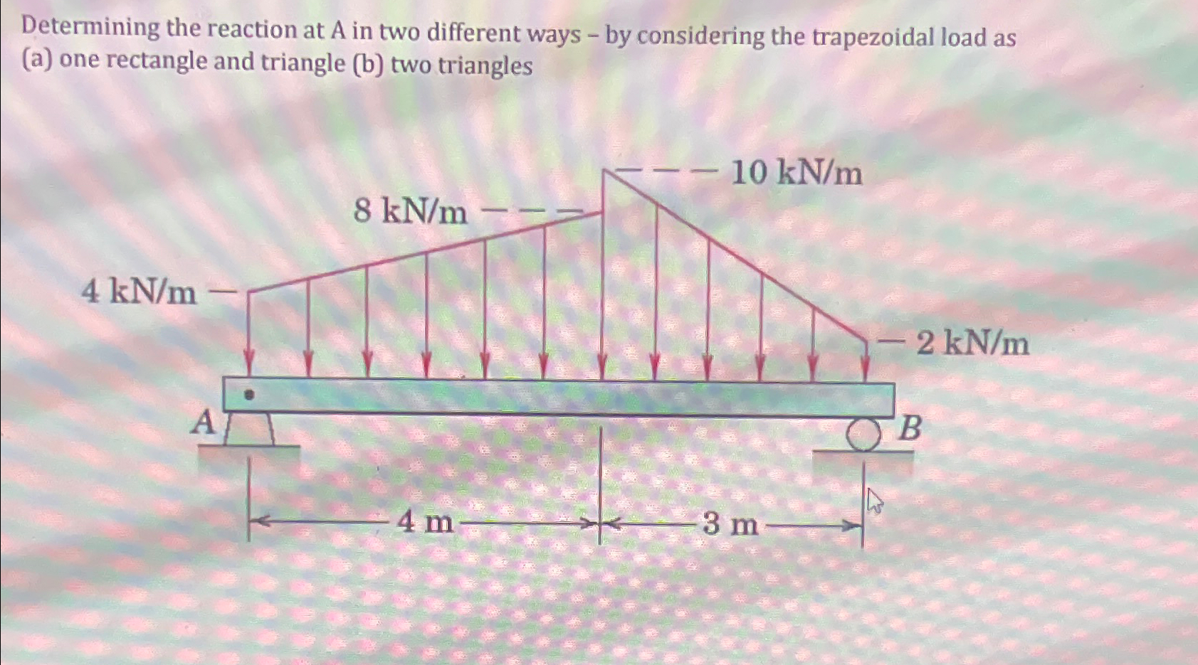 Determining the reaction at A in two different
