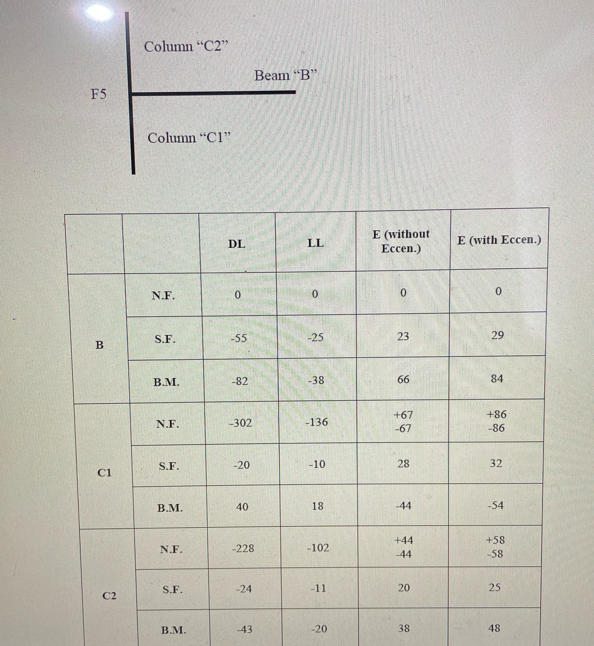 Consider the example of the multi - storey steel