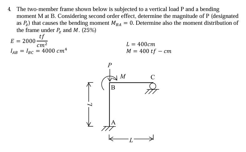 The two - member frame shown below is subjected