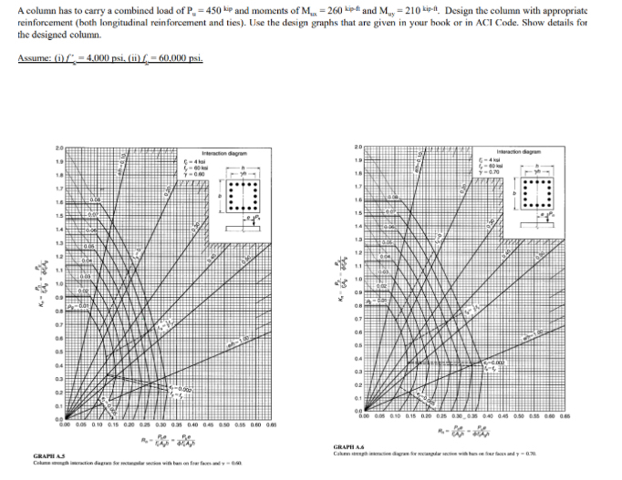 A column has to carry a combined load of P u = 4