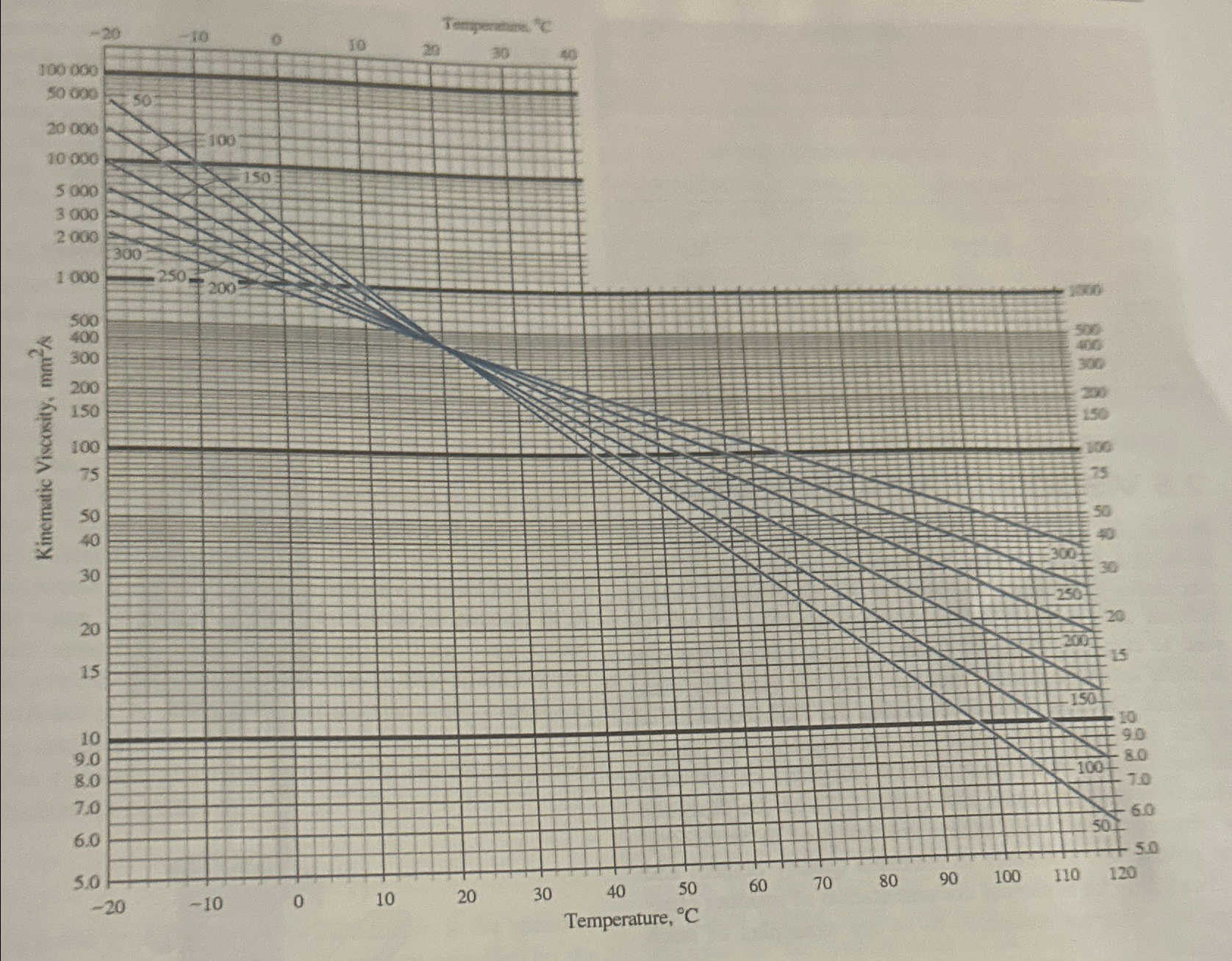 2 . 1 8 Water at 4 0 C . 2 . 1 9 Water at 5 C . 2