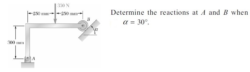 Determine the reactions at A and B when = 3 0 .