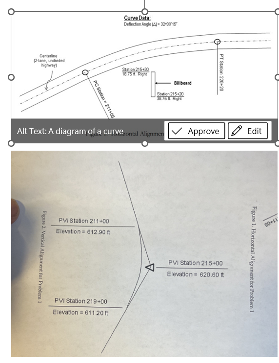 Superelevation is revolved about the centerline
