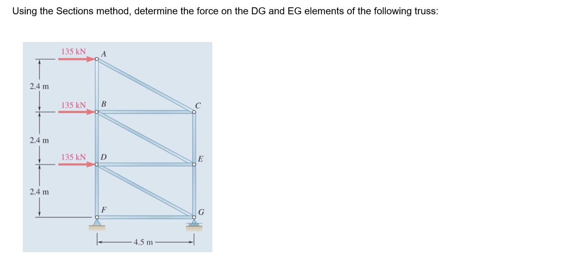 Using the Sections method, determine the force on