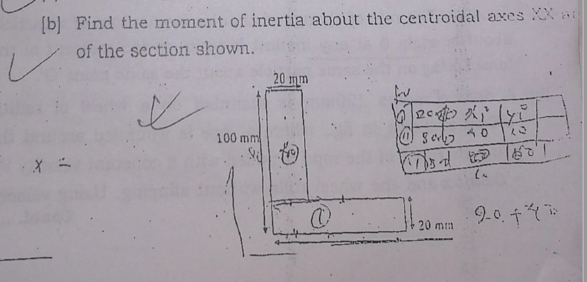 [ b ] Find the moment of inertia about the