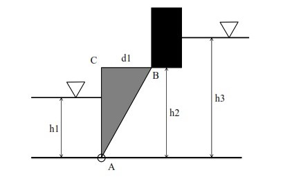 A gate was built with a relative density of 2 . 5