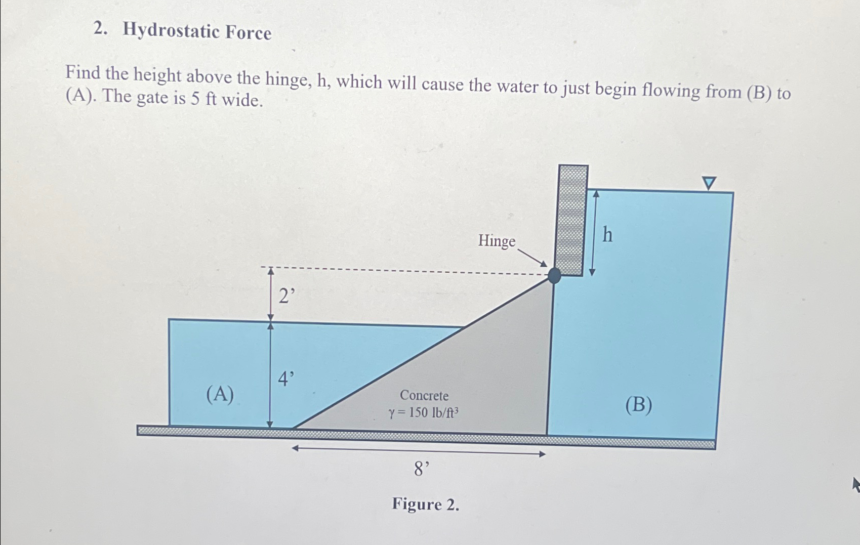 Hydrostatic Force Find the height above the