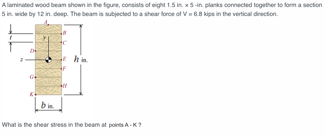 A laminated wood beam shown in the figure,