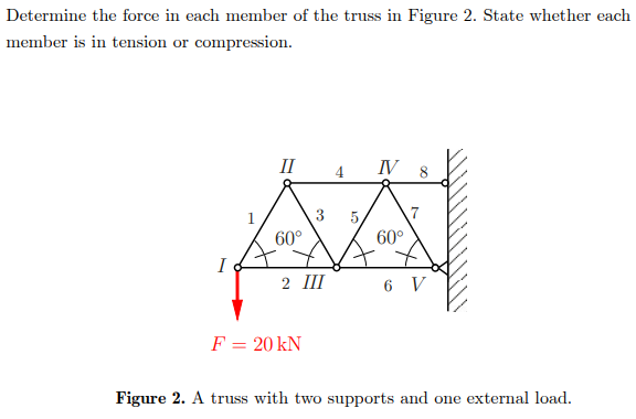 Determine the force in each member of the truss