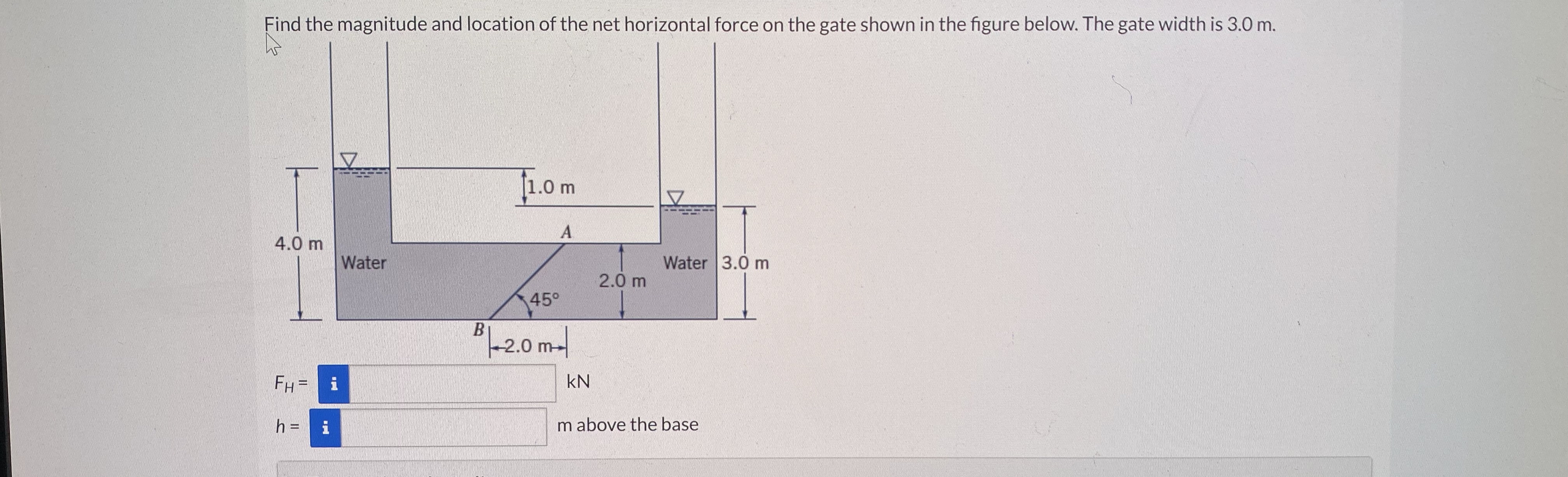 Find the magnitude and location of the net