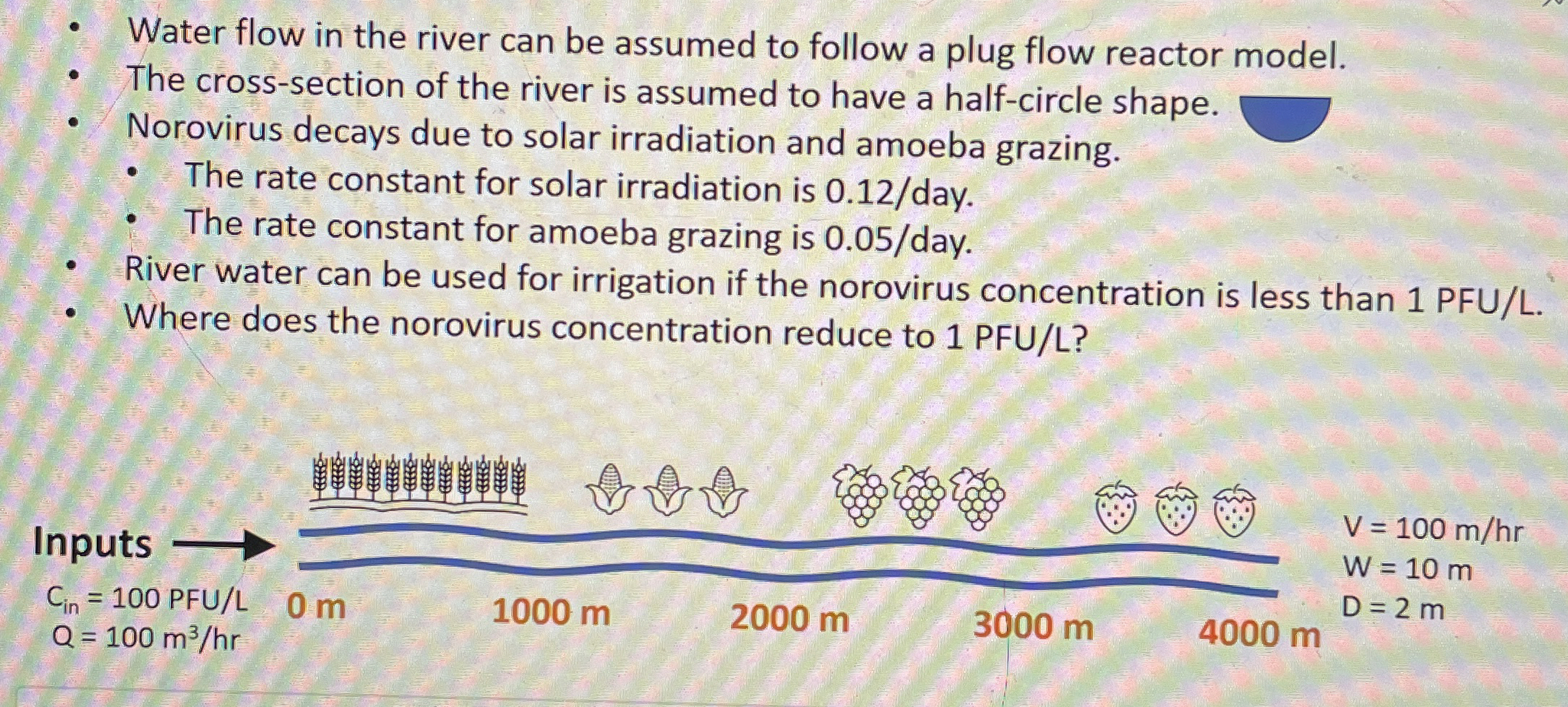 Water flow in the river can be assumed to follow