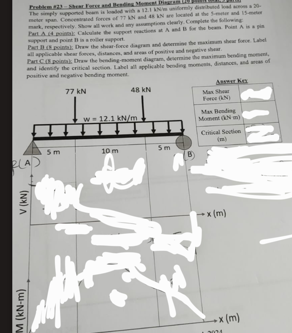Problem # 2 3 - Shear Force and Bending Moment