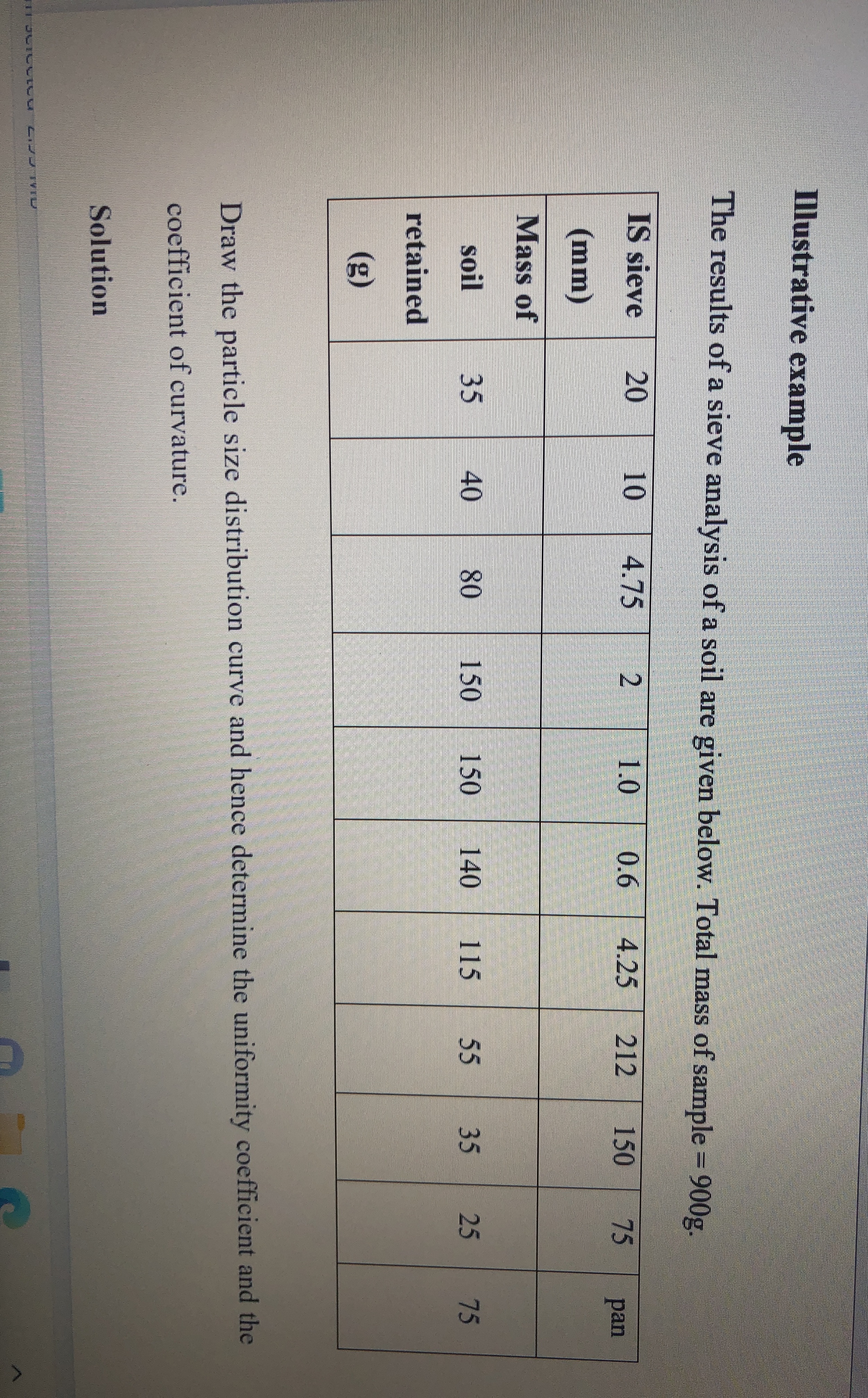 The results of a sieve analysis of a soil are