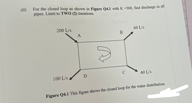 ( ii ) For the closed loop as shown in Figure Q 4