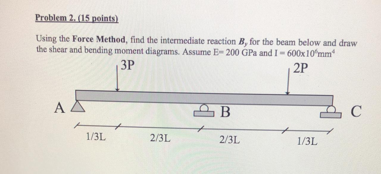 Send solution please