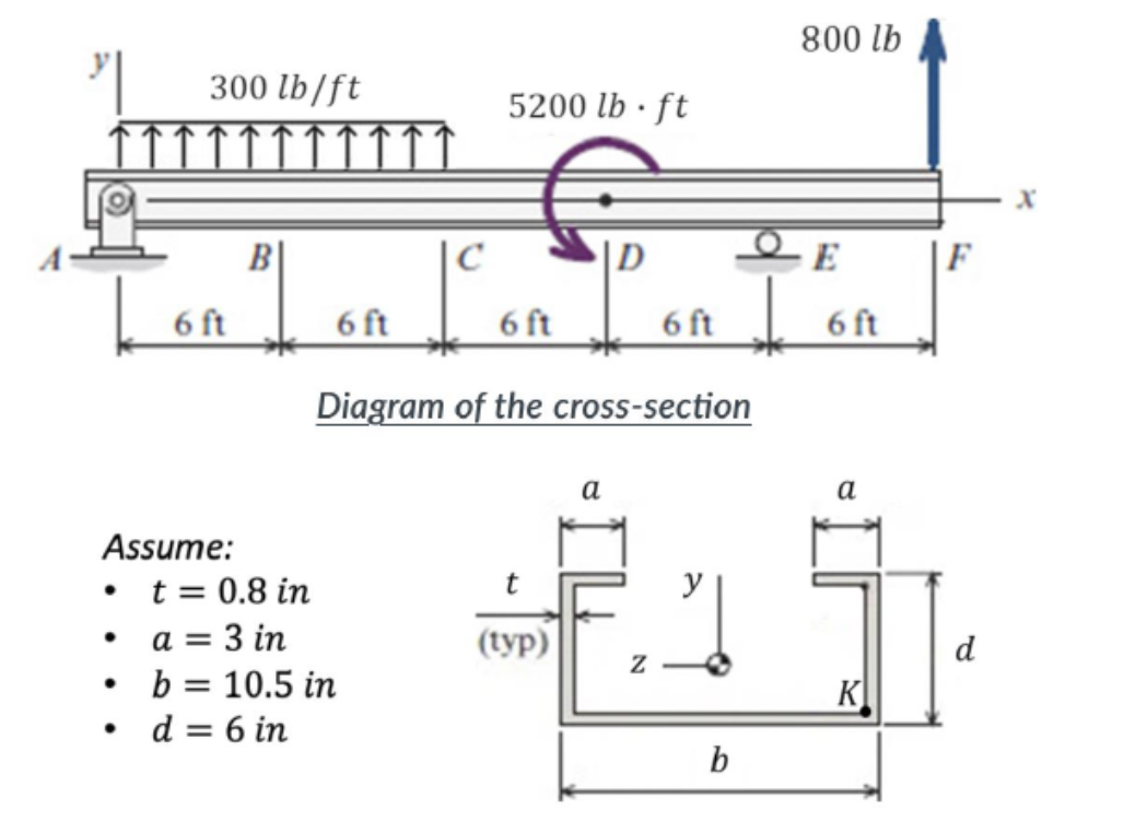 Assume: t = 0 . 8 in a = 3 in b = 1 0 . 5 i n d =