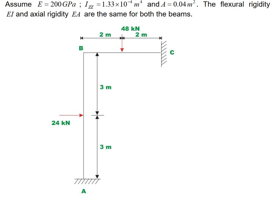 Prepare a MATLAB code to calculate node