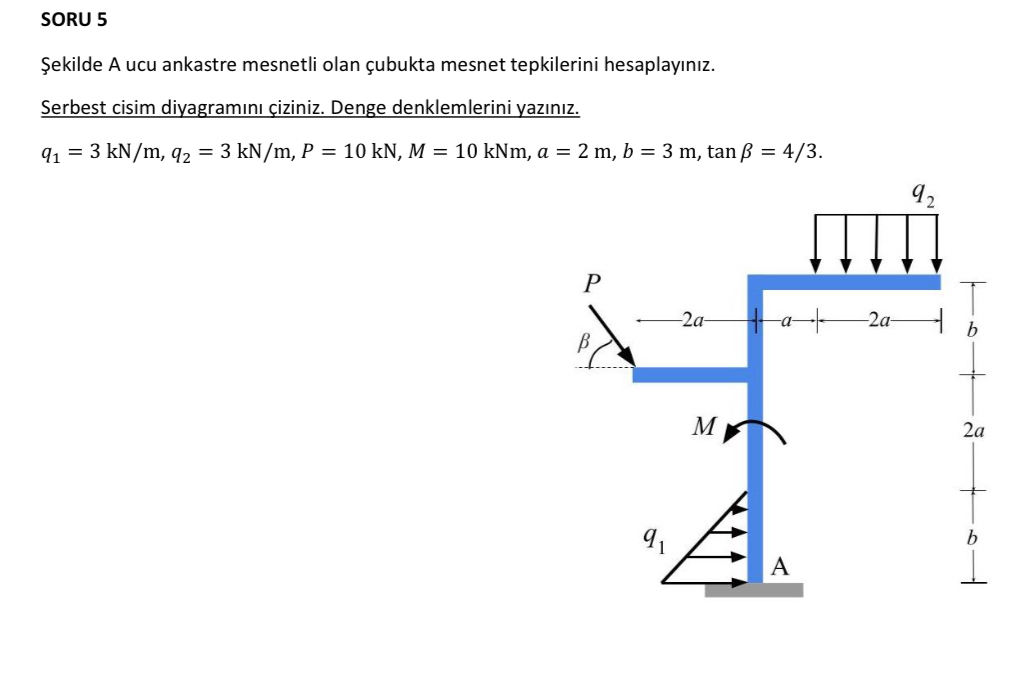 SORU 5 ekilde A ucu ankastre mesnetli olan ubukta