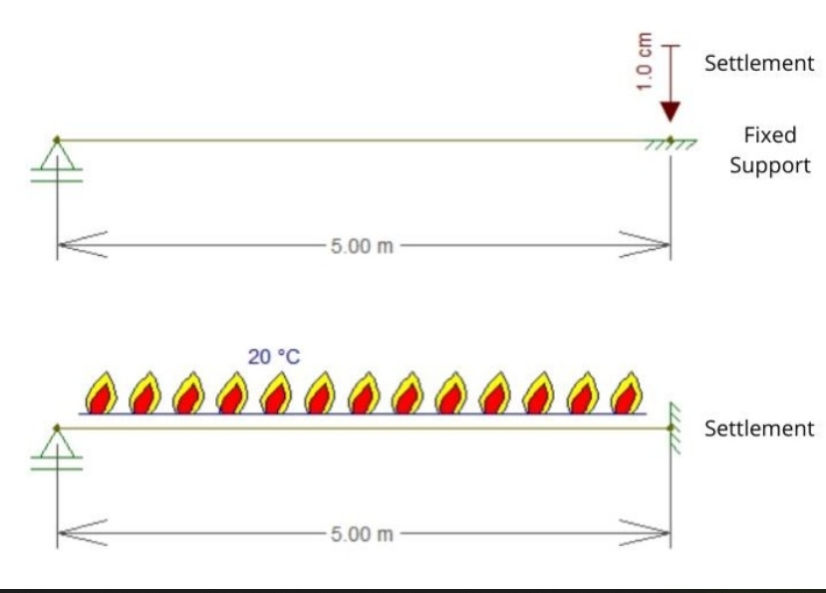 Q 0 3 . Determine the bending moment diagram for