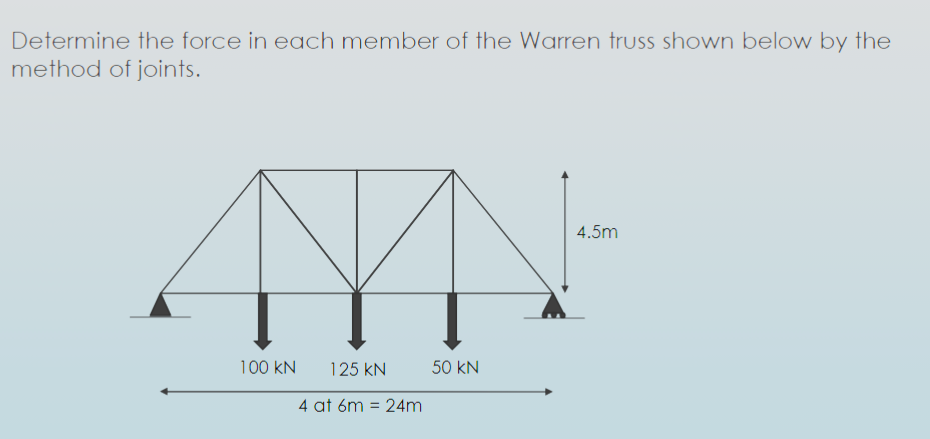 Determine the force in each member of the Warren