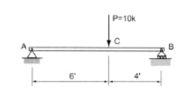 Draw the Shear and Moment Diagram for the simply
