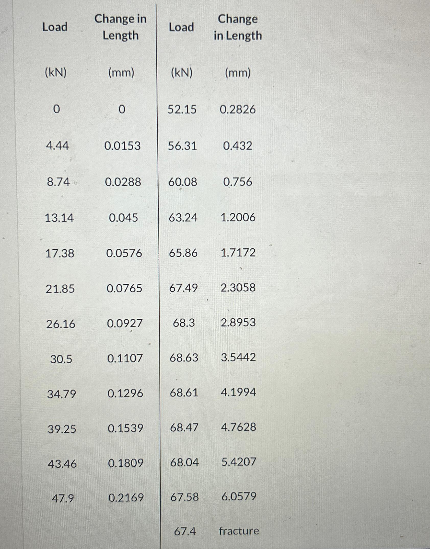 A grade 2 Titanium tension test specimen has a