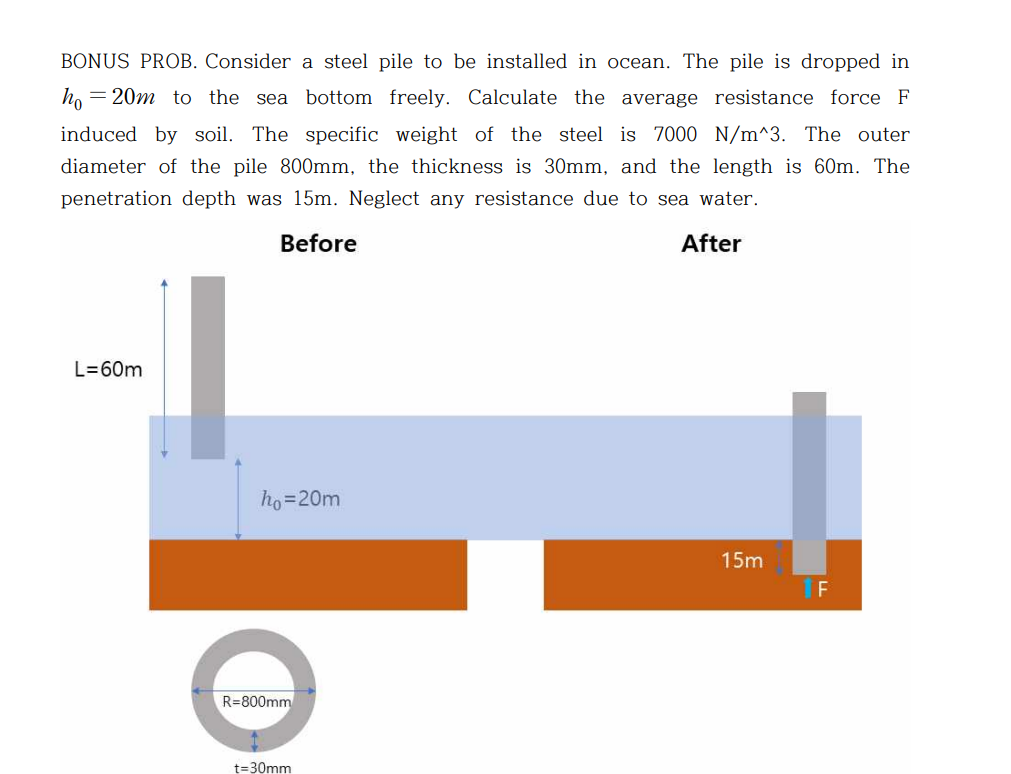 BONUS PROB. Consider a steel pile to be installed