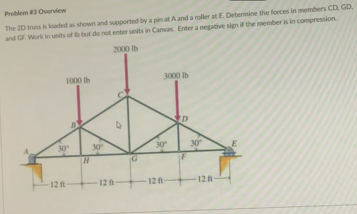 Problem # 3 Overview Question 6 Determine the