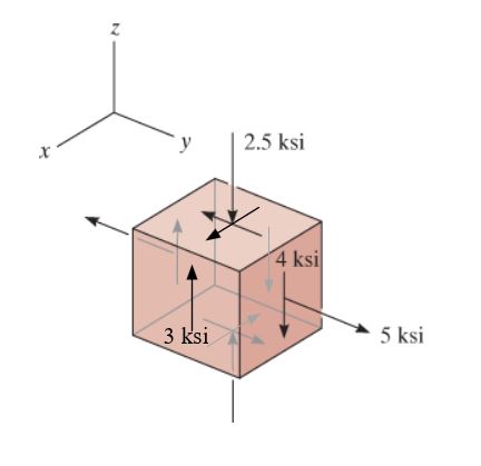 The state of stress at a point is shown on an