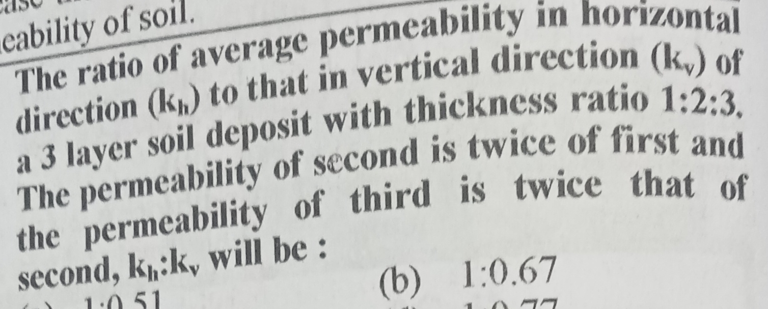 The ratio of average permeability in horizontal