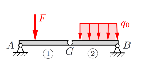 1 . Draww the Free Body Diagram ( FBD ) and
