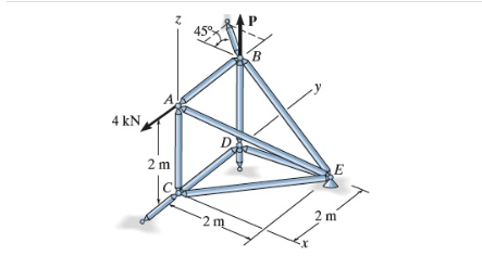 Determine the force in the member A C of the