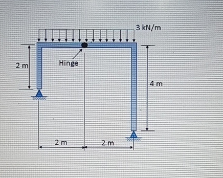 2 solve for the unknown reactions