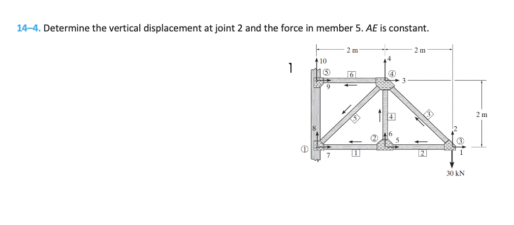 Determine the vertical displacement at joint 2