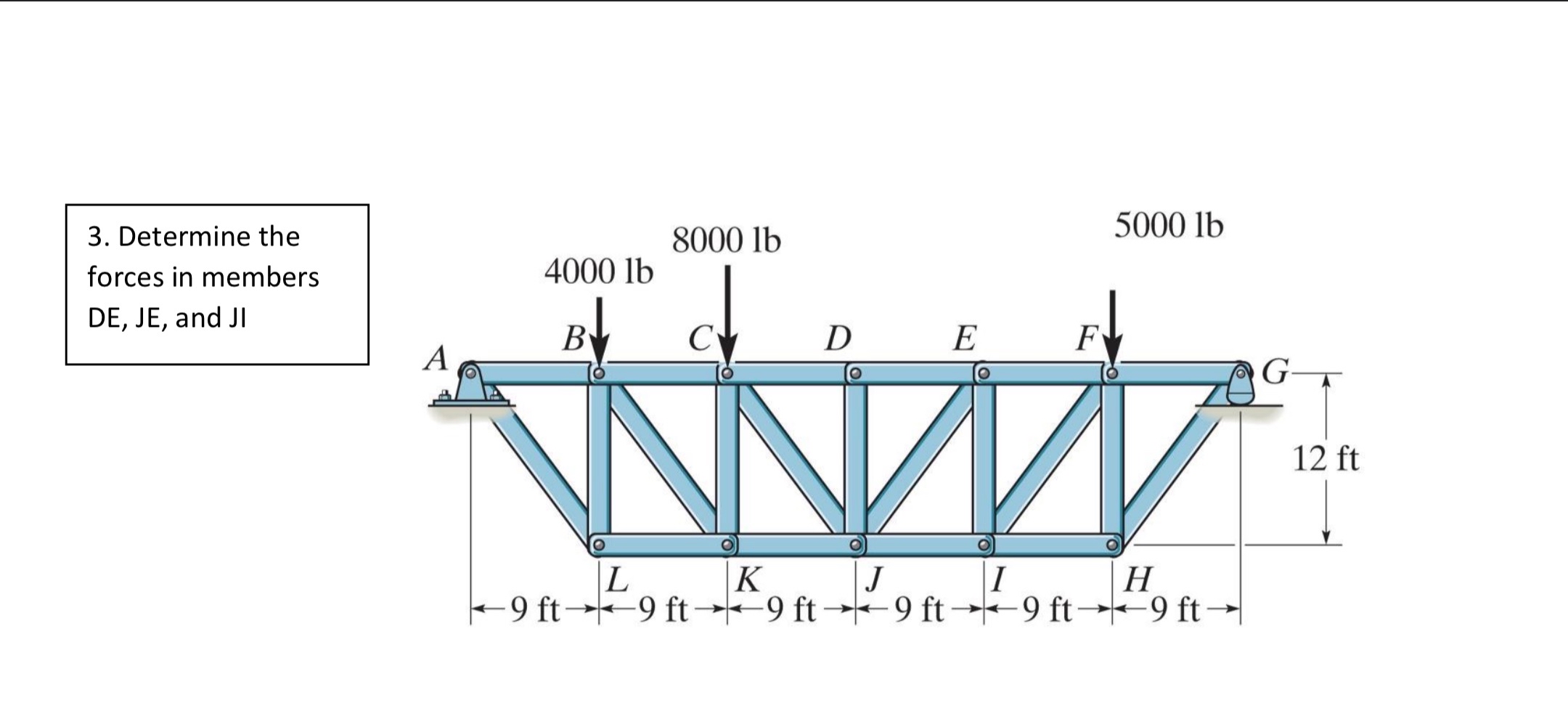 Determine the forces in members D E , J E , and J