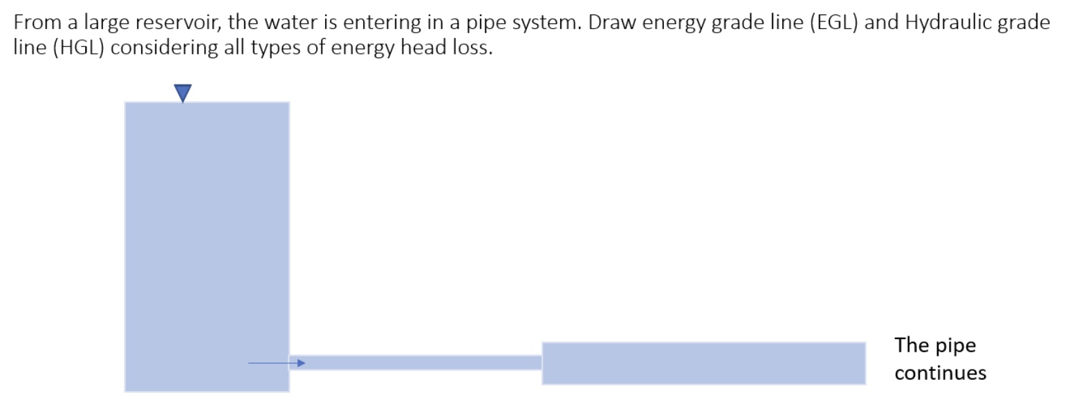 From a large reservoir, the water is entering in