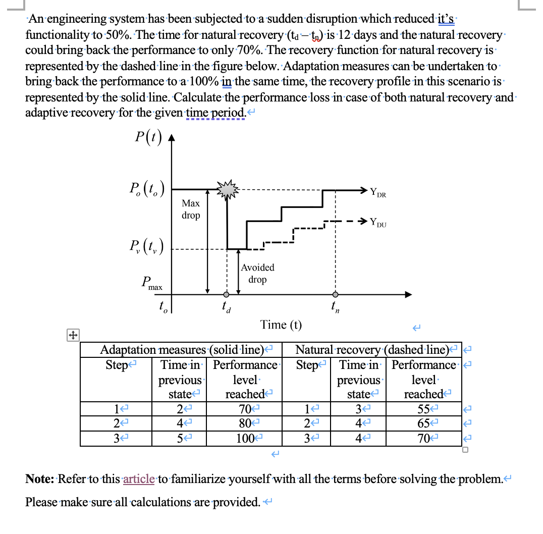An engineering system has been subjected to a