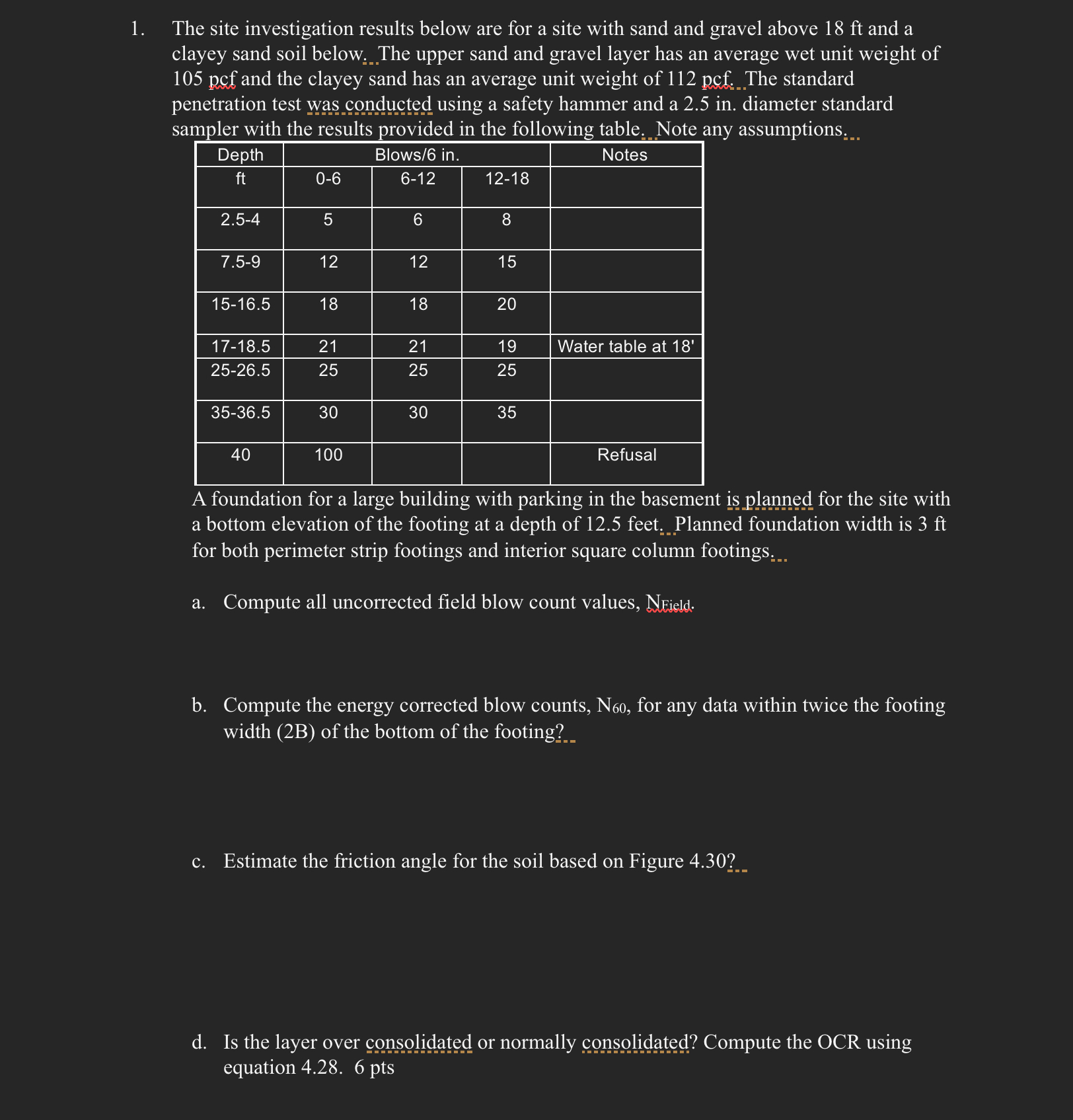 1 . The site investigation results below are for