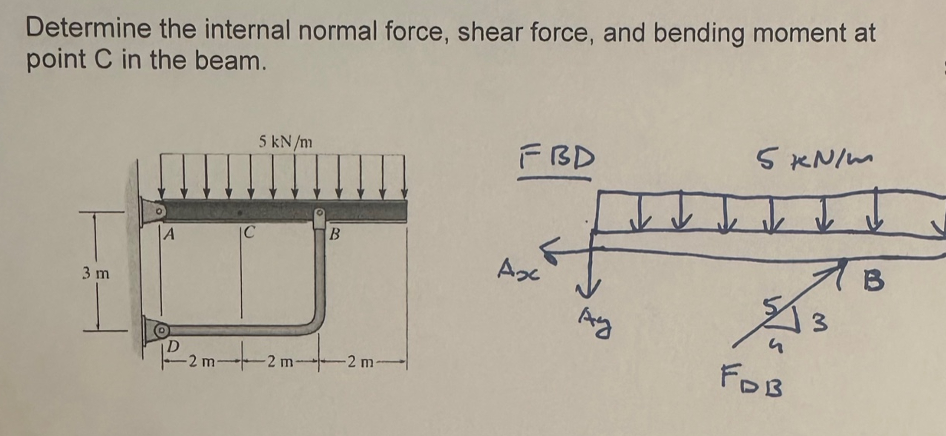 Determine the internal normal force, shear force,