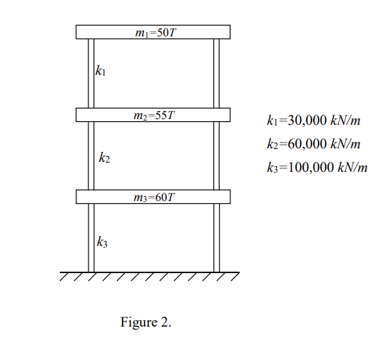 For the frame in Figure 2 , determine the damping