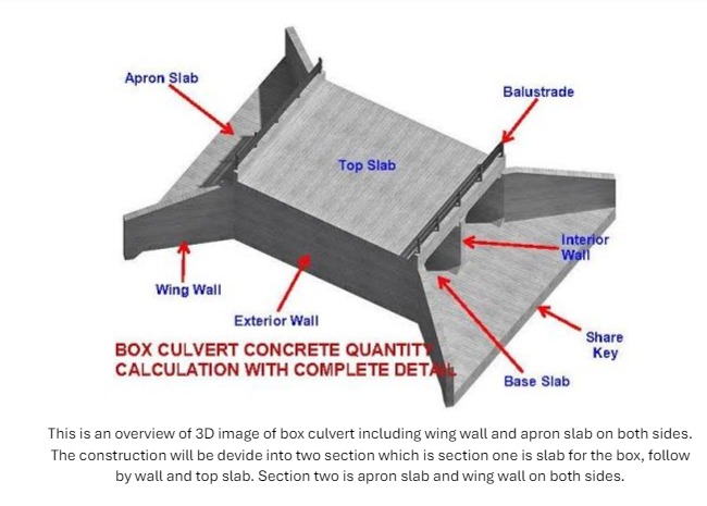 This is an overview of 3 D image of box culvert