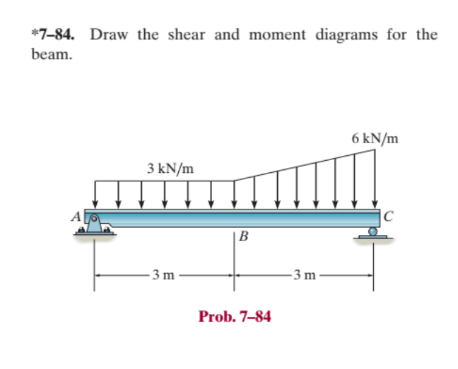 * 7 - 8 4 . Draw the shear and moment diagrams