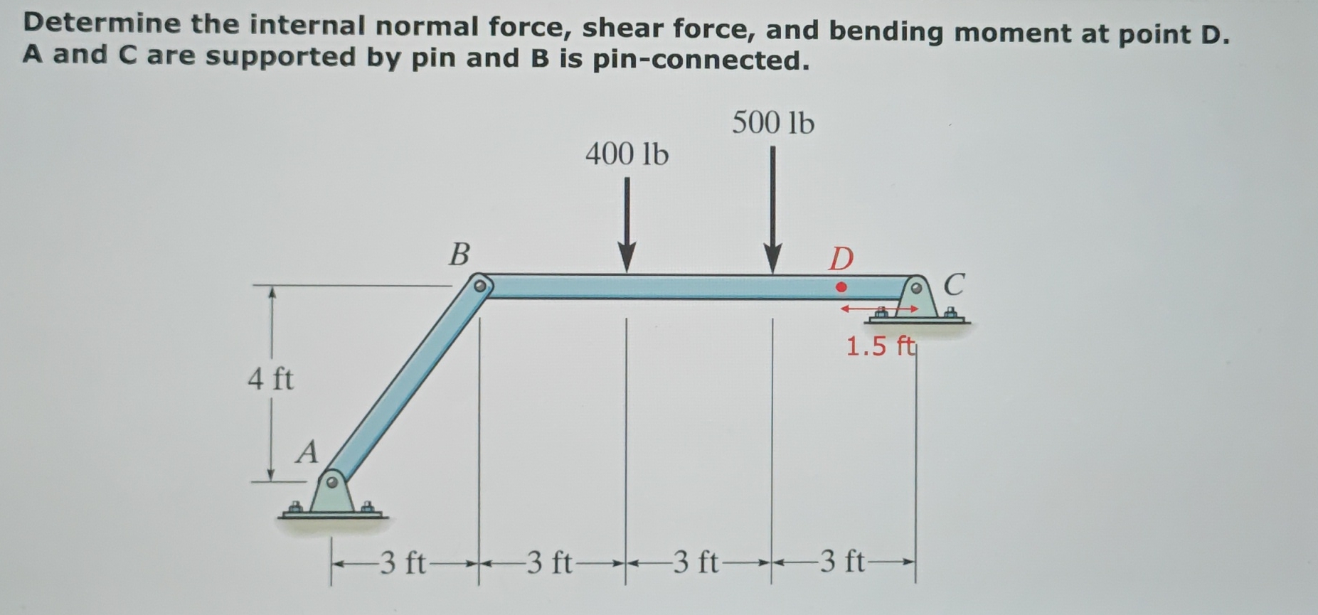Determine the internal normal force, shear force,