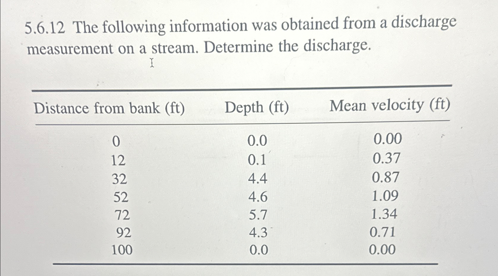 5 . 6 . 1 2 The following information was