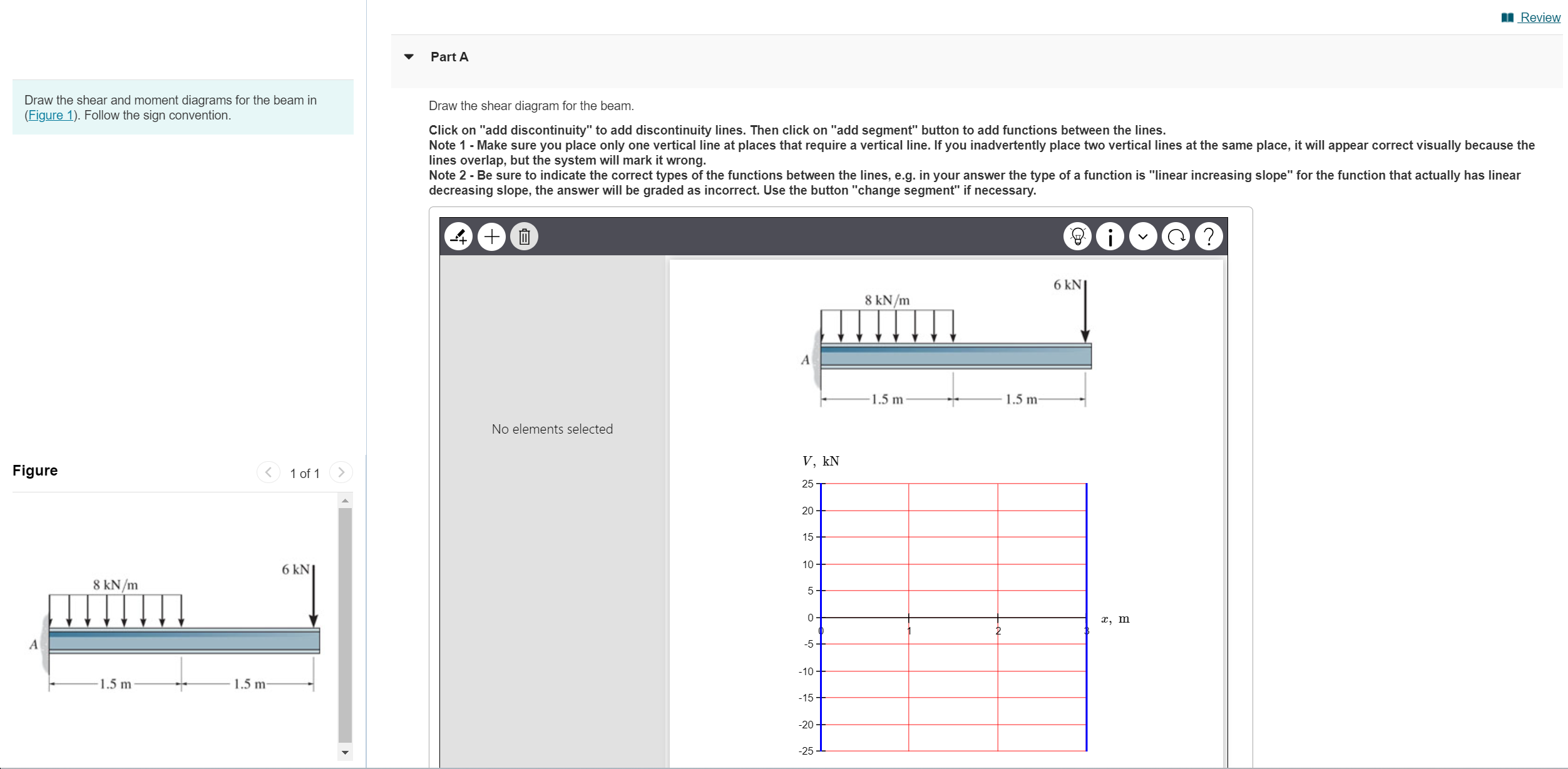 Draw the shear and moment diagrams for the beam