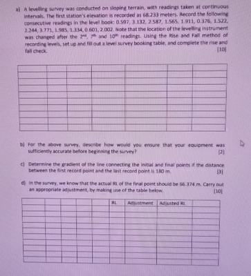 A levelling surver was conducted on sloping