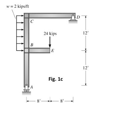 Draw the shear force and moment diagrams for the
