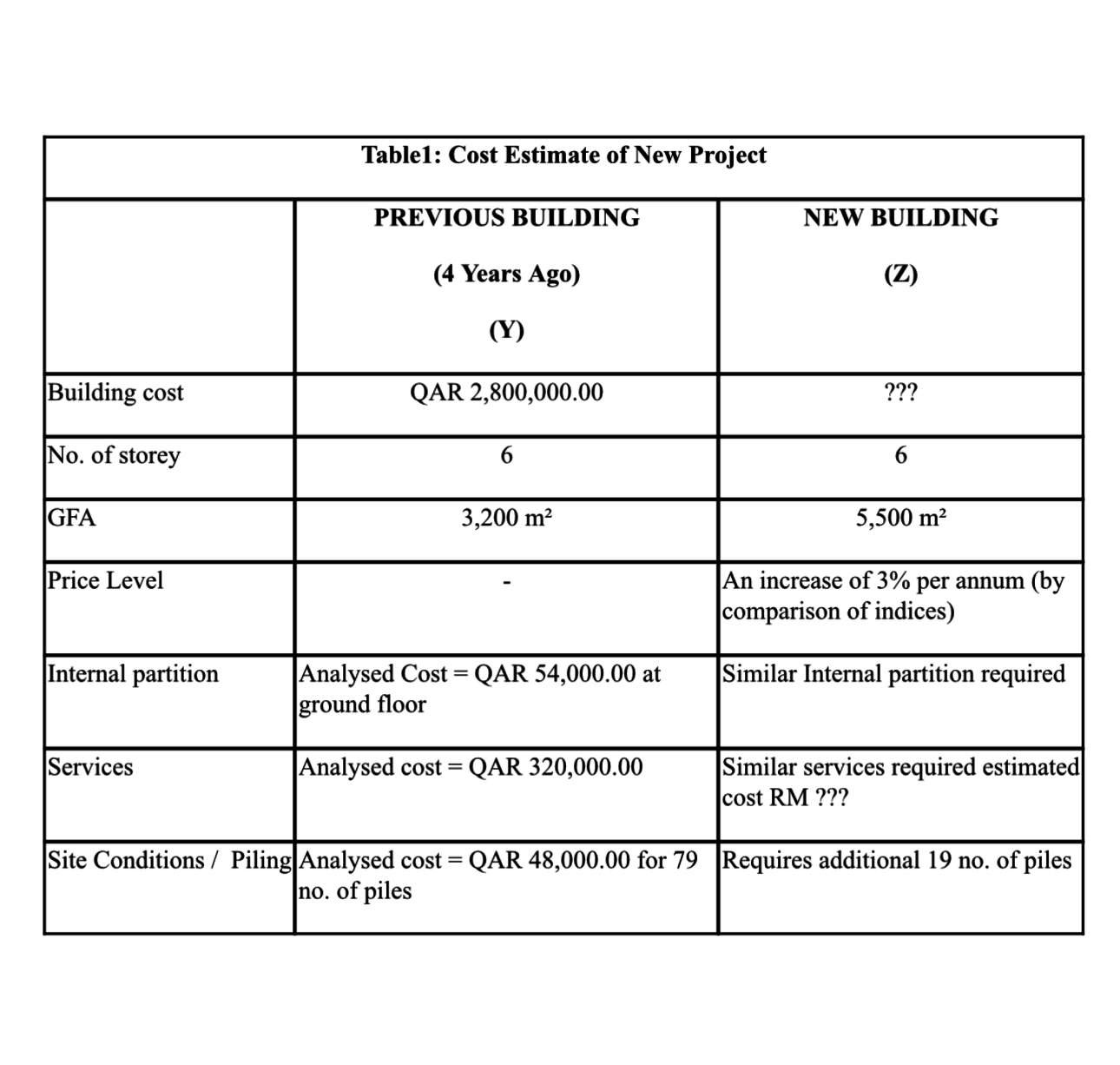 Using the cost data provided in the Table 1 ,