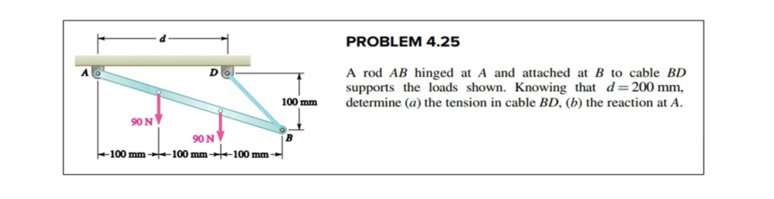 PROBLEM 4 . 2 5 A rodAB hinged at A and attached