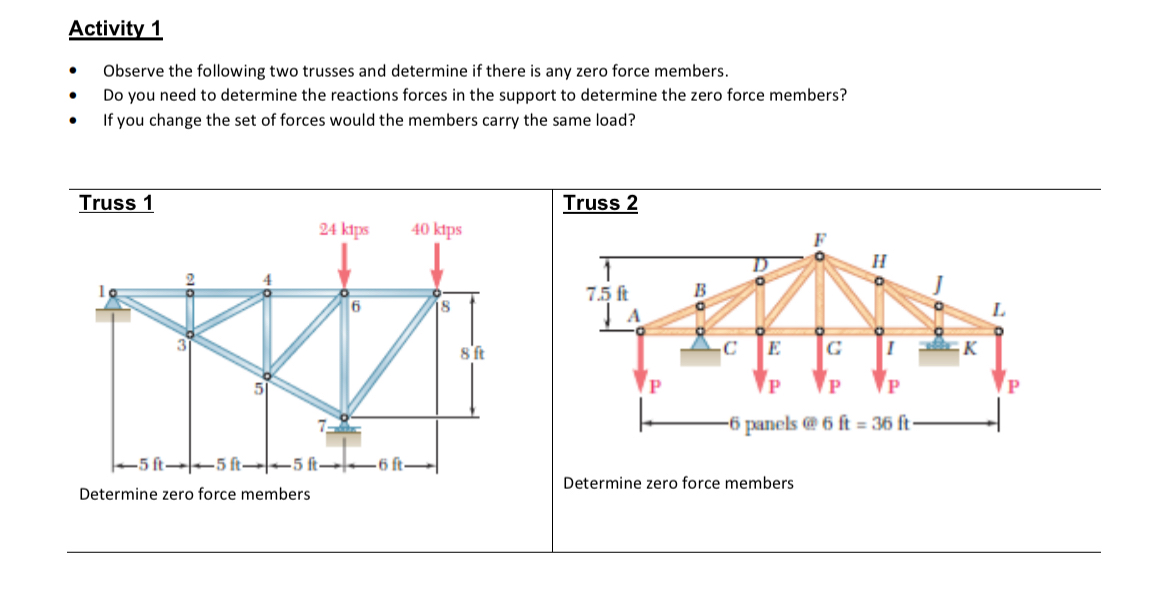 Activity 1 Observe the following two trusses and